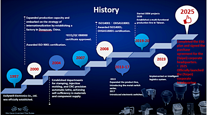 history